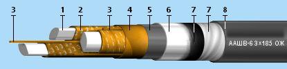 кабель ААШВ-10